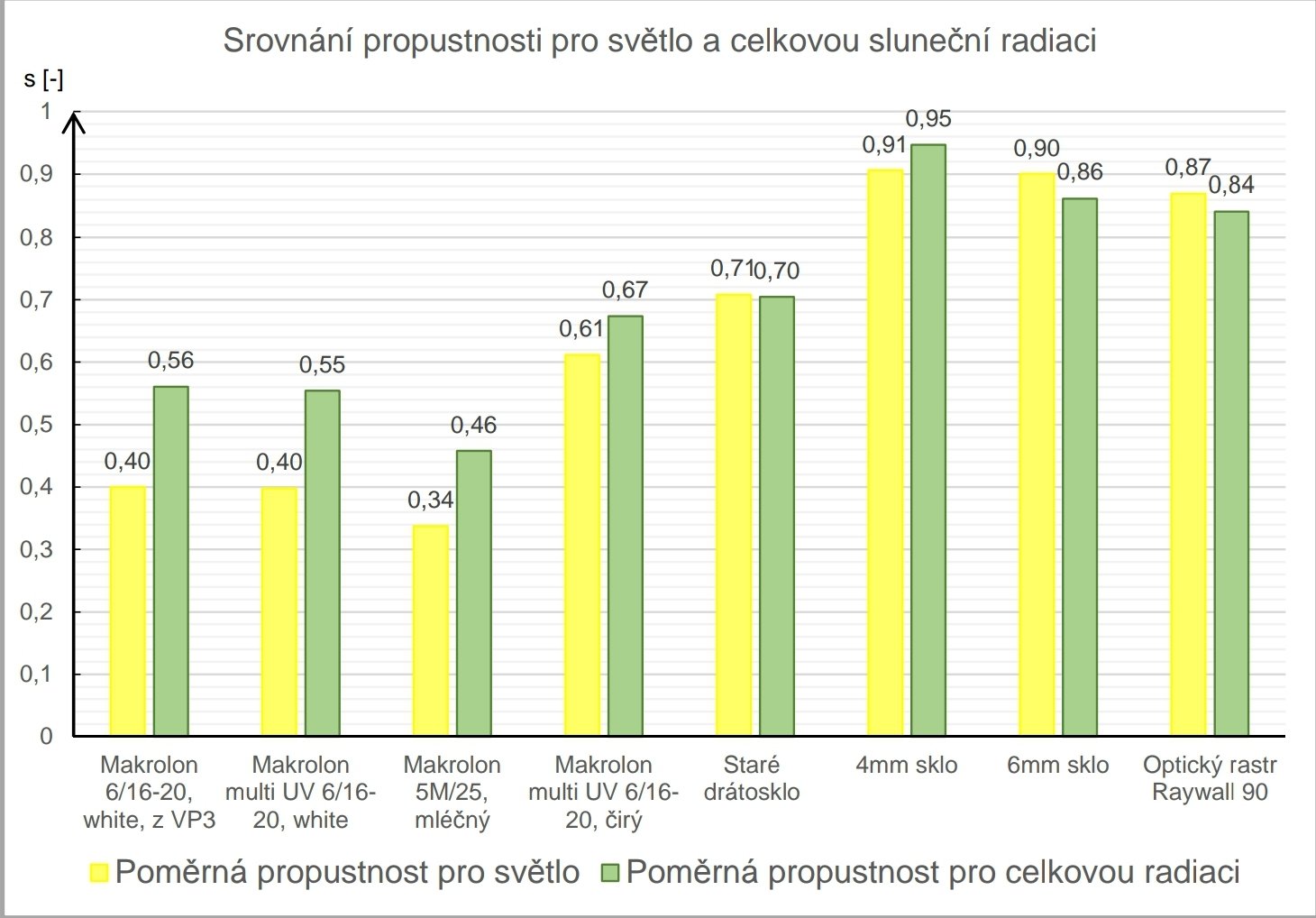 Ako funguje vzájomnosť priepustnosti tepla a svetla